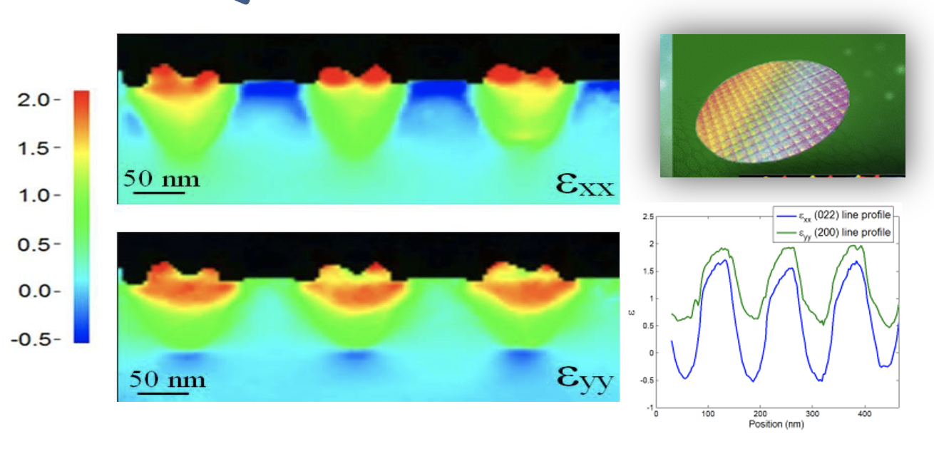 TEM STRAIN MAPPING ANALYSIS